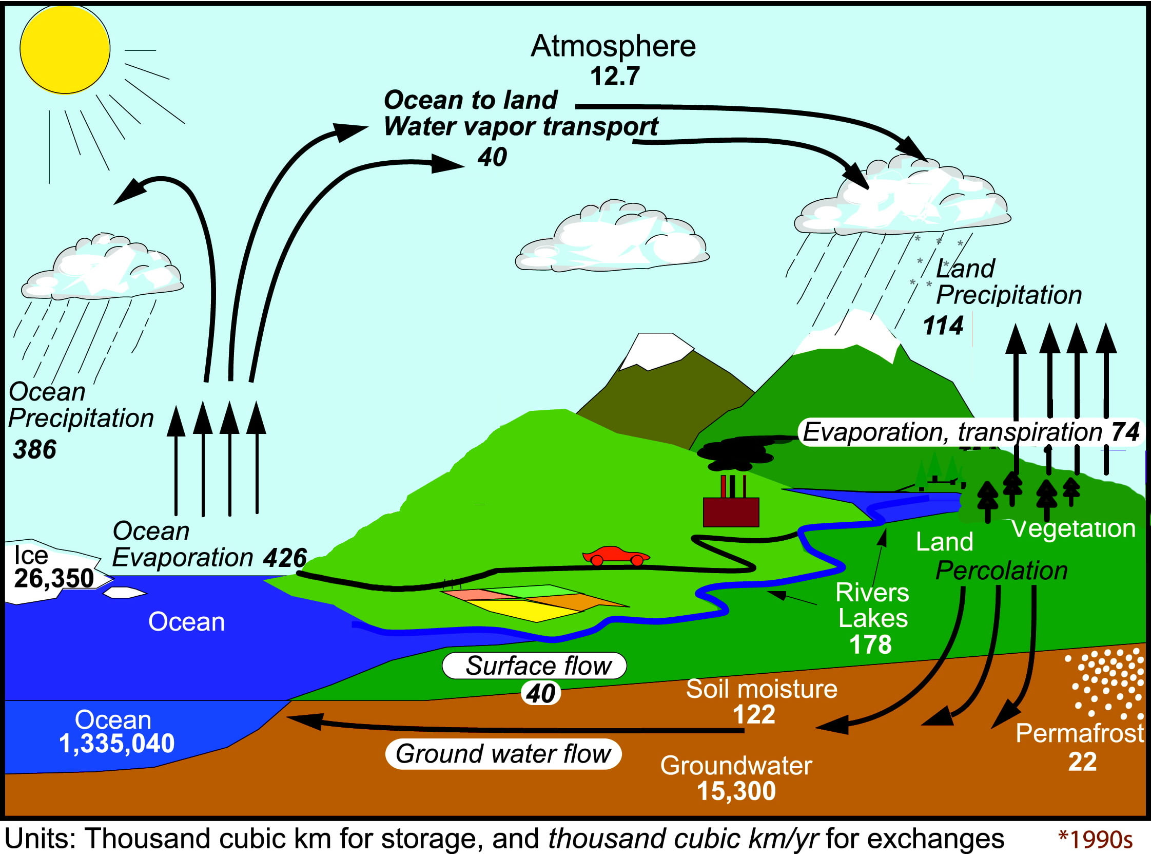 MetLink - Royal Meteorological Society The Changing Water Cycle - In Water Cycle Worksheet Pdf